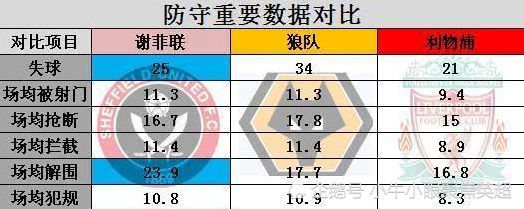 谢菲联胜利后成功减少离保级区距离的简单介绍