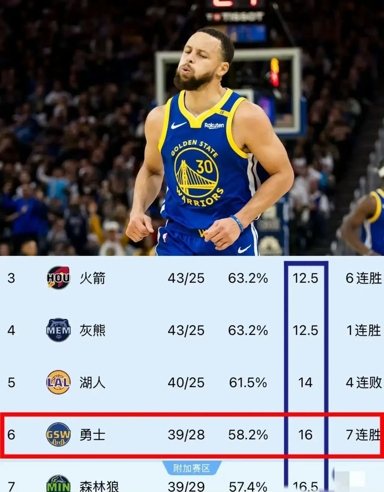  塔图姆关键节点赛事规则更新，勇士带队取胜！